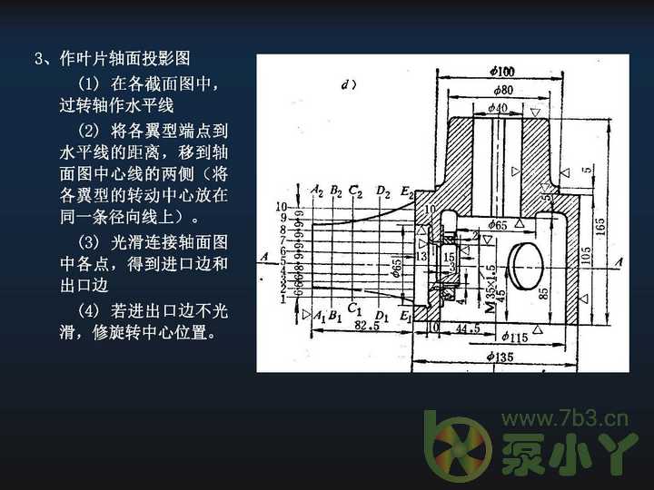 叶片泵水力设计基础5